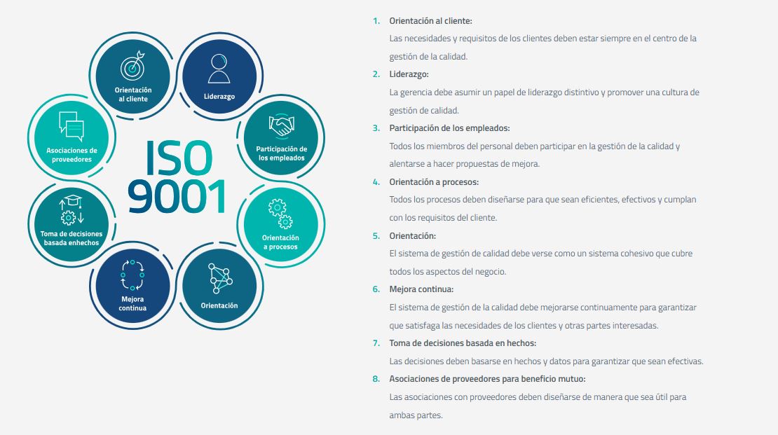 Certificacion Iso 9001